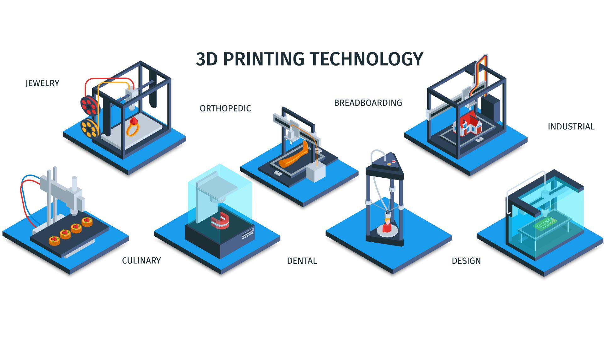 3D Printing Service for Business